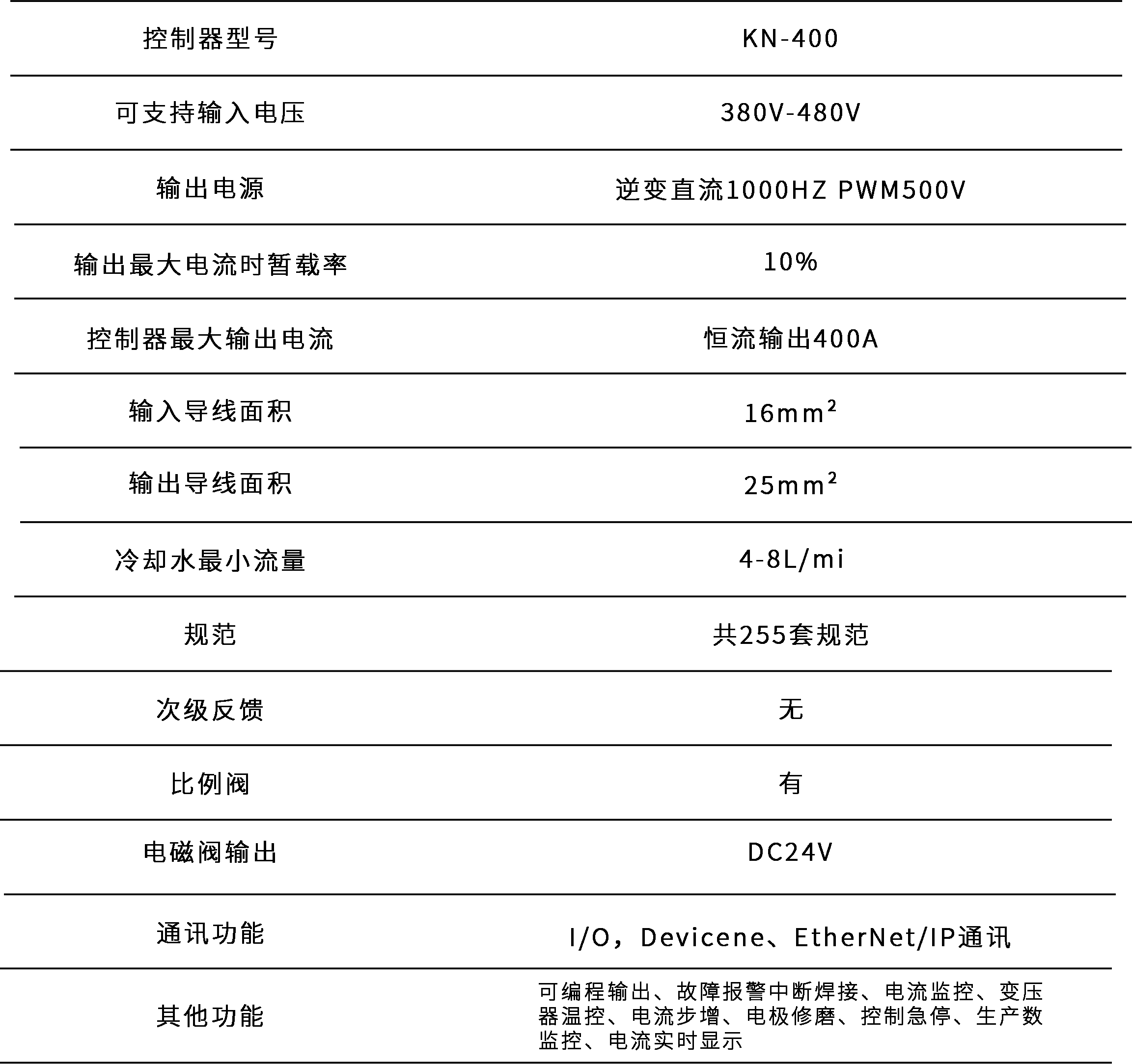 点焊表2.webp 点焊表2.webp